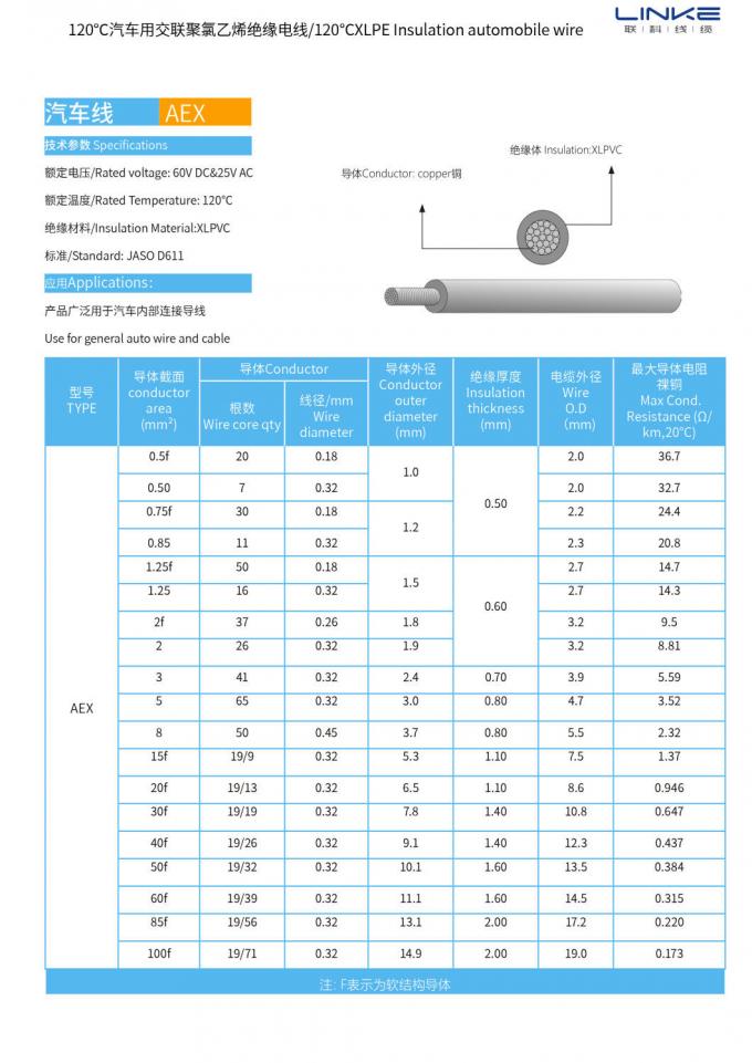 Professional Factory Customized 120º C XLPE Insulated Wire for Cars
